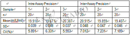Sheep Luteinizing Hormone (LH) ELISA Kit – Figure 1 of 2