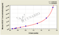 Mouse Vascular Endothelial cell Growth Factor,VEGF ELISA KIT – Figure 1 of 4