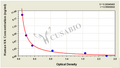 Human Vitamin A,VA ELISA Kit – Figure 1 of 4