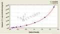 Human Complement 3,C3 ELISA Kit – Figure 1 of 4