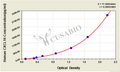 Human CXC-chemokine ligand 16,CXCL16 ELISA Kit – Figure 1 of 4