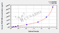 Human Platelet-Derived Growth Factor-BB,PDGF-BB ELISA kit – Figure 1 of 4