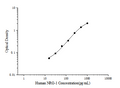 Human NRG-1 (Neuregulin 1) ELISA Kit – Figure 1 of 3