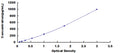 Canine Renin (REN) ELISA Kit – Figure 1 of 1