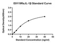 Rat Interleukin 1 Beta, IL-1B ELISA Kit