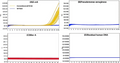 Figure 1. Reagent background bacteria DNA residue test