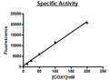 COX1, FLAG-His-Tags Recombinant – Figure 1 of 2