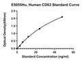 Human Cluster of differentiation 63, CD63 ELISA Kit