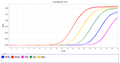 Figure 1. Standard curve for&nbsp;E. coli&nbsp;DNA qPCR assay.