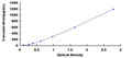 Chicken Insulin Like Growth Factor 1 (IGF1) ELISA Kit — standard curve, 18.75–1200 pg/mL