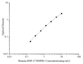 Uncoated Human HSP-27/HSPB1 (Heat Shock Protein 27) ELISA Kit – Figure 1 of 4