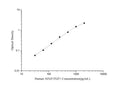 Human AFGF/FGF1 (Acidic Fibroblast Growth Factor 1) ELISA Kit – Figure 1 of 3
