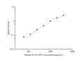 Human PLAU/uPA (Urokinase-Type Plasminogen Activator) ELISA Kit – Figure 1 of 3