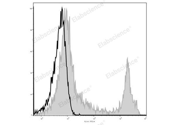 Elab Fluor® 488 Anti-Mouse CD45R/B220 Antibody[RA3.3A 1/6.1] – Figure 3 of 5