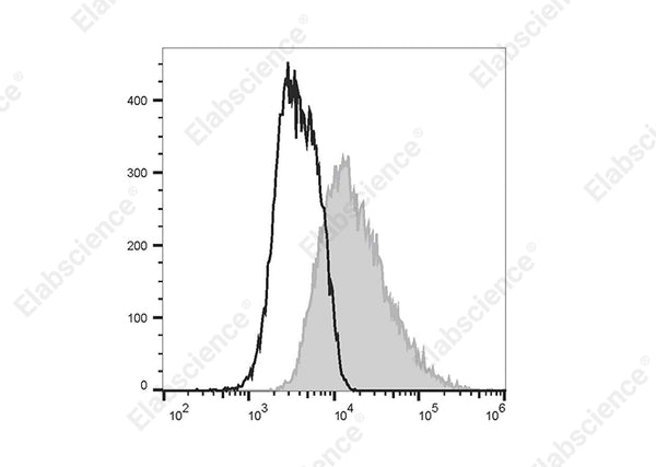 Elab Fluor® 488 Anti-Mouse CD14 Antibody[Sa14-2] – Figure 3 of 5