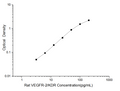Rat VEGFR-2/KDR (Vascular Endothelial Growth Factor Receptor 2) ELISA Kit – Figure 1 of 3
