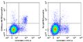 PE/Cyanine5 Anti-Mouse CD49b/pan-NK cells Antibody[DX5] – Figure 1 of 2