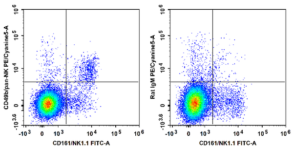PE/Cyanine5 Anti-Mouse CD49b/pan-NK cells Antibody[DX5] – Figure 1 of 2
