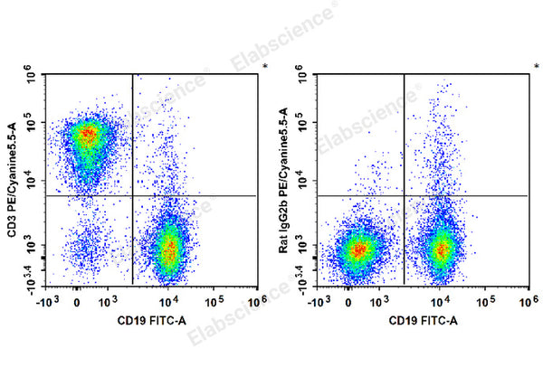 PE/Cyanine5.5 Anti-Mouse CD3 Antibody[17A2] – Figure 1 of 2