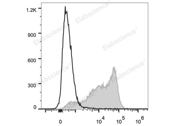 PE/Cyanine7 Anti-Mouse CD62L Antibody[MEL-14] – Figure 1 of 2