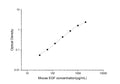 Uncoated Mouse EGF (Epidermal Growth Factor) ELISA Kit – Figure 1 of 4