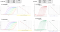 Figure 1. Amplification efficiency test of N. meningitidis and S. pneumoniae using fast cycling protocols.