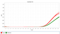 Figure 1. 2 copies/μL rcAAV2 DNA qPCR assay results