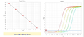Figure 1. Standard curve (left) and amplification curve plot (right) for HEK293&nbsp;DNA (3G).
