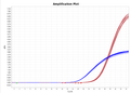 Figure 1. 5 copies/μL Lentivirus RNA qPCR assay results