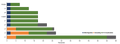 Figure 1. Workflow Comparison: 11155ES completes reverse transcription in just 5 minutes (total time ~7 minutes), significantly faster than common reagents (~17 minutes).