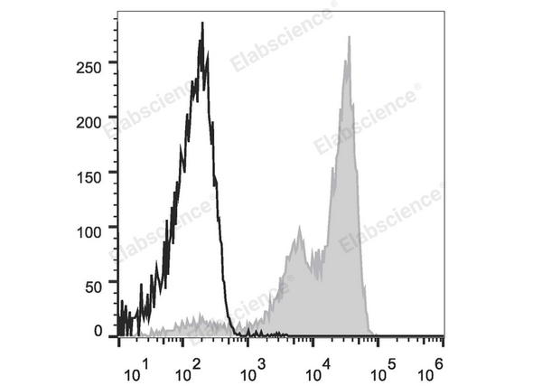 Elab Fluor® Violet 450 Anti-Mouse Ly-6G/Ly-6C (Gr-1) Antibody[RB6-8C5] – Figure 3 of 5