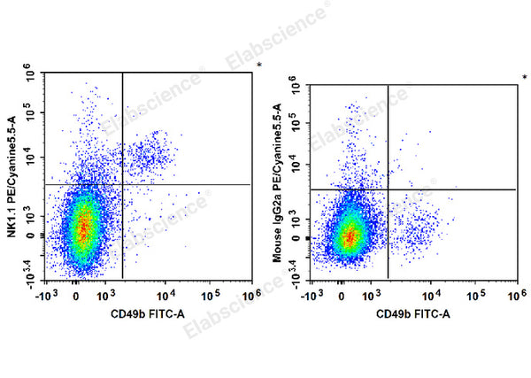 PE/Cyanine5.5 Anti-Mouse CD161/NK1.1 Antibody[PK136] – Figure 1 of 2
