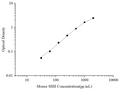 Uncoated Mouse SHH (Sonic Hedgehog Protein) ELISA Kit – Figure 1 of 4