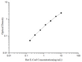 Uncoated Rat E-Cad (E-Cadherin) ELISA Kit – Figure 1 of 4
