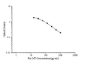 Rat MT (Melatonin) ELISA Kit – Figure 1 of 3