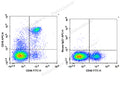 APC Anti-Human CD16 Antibody[3G8] – Figure 1 of 2