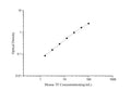 Mouse TF (Transferrin) ELISA Kit – Figure 1 of 3