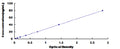 Rat Amyloid Precursor Protein (APP) ELISA Kit – Figure 1 of 1