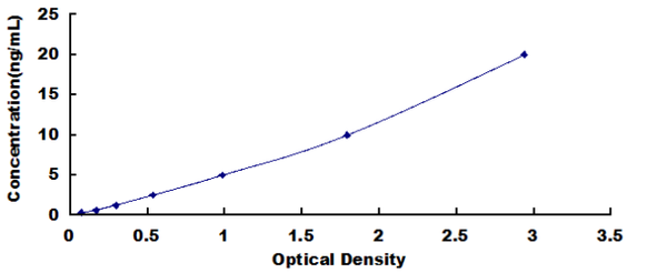 Human Transforming Growth Factor Beta Receptor II (TGFbR2) ELISA Kit – Figure 1 of 1