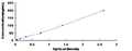Human Follistatin (FS) ELISA Kit – Figure 1 of 1