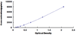 Human Galectin 7 (GAL7) ELISA Kit – Figure 1 of 1