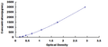 Human Connective Tissue Growth Factor (CTGF) ELISA Kit – Figure 1 of 1