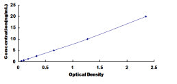 Human B-Cell CLL/Lymphoma 11A (Bcl11A) ELISA Kit – Figure 1 of 1