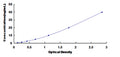 Human Insulin Like Growth Factor 1 (IGF1) ELISA Kit – Figure 1 of 1