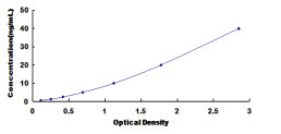Human Insulin Like Growth Factor 1 (IGF1) ELISA Kit – Figure 1 of 1