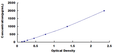 Human Troponin I Type 3, Cardiac (TNNI3) ELISA Kit – Figure 1 of 1