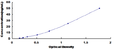 Mouse Mucin 2 (MUC2) ELISA Kit – Figure 1 of 1