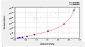 Human Procalcitonin,PCT ELISA Kit – Figure 1 of 4