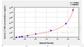 Human Leukotriene B4,LT-B4 ELISA Kit – Figure 1 of 4