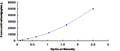 Human S100 Calcium Binding Protein A8 (S100A8) ELISA Kit – Figure 1 of 1
